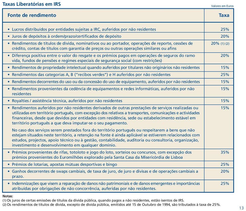 Diferença positiva entre o valor do resgate e os prémios pagos em operações de seguros do ramo vida, fundos de pensões e regimes especiais de segurança social (com restrições) Rendimentos de