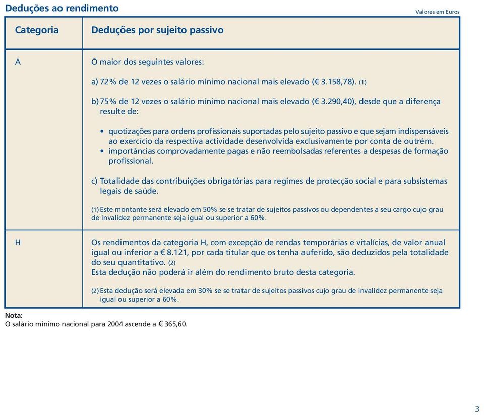 290,40), desde que a diferença resulte de: quotizações para ordens profissionais suportadas pelo sujeito passivo e que sejam indispensáveis ao exercício da respectiva actividade desenvolvida