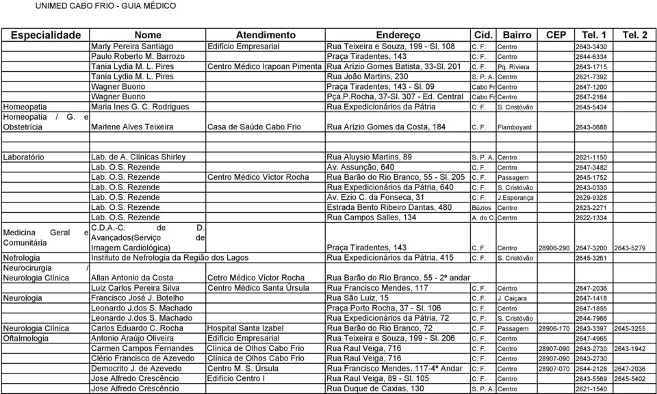 09 Cabo Fr Centro 2647-1200 Wagner Buono Pça.P.Rocha, 37-Sl. 307 - Ed. Central Cabo Fr Centro 2647-2164 Homeopatia Maria Ines G. C. Rodrigues Rua Expedicionários da Pátria C. F. S.