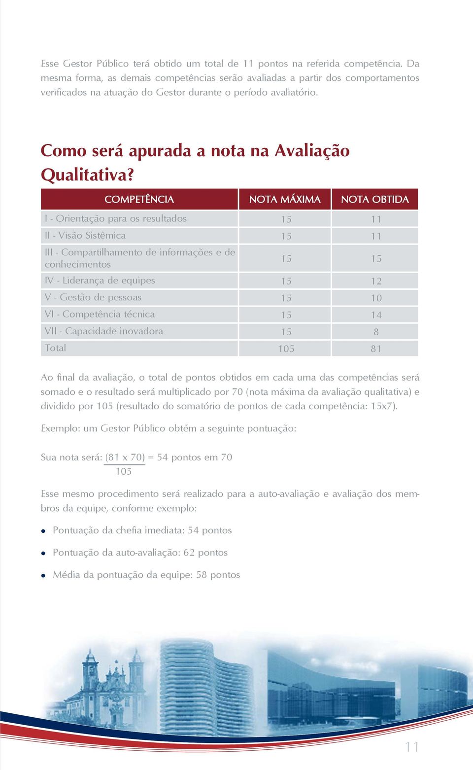 COMPETÊNCIA NOTA MÁXIMA NOTA OBTIDA I - Orientação para os resultados 15 11 II - Visão Sistêmica 15 11 III - Compartilhamento de informações e de conhecimentos 15 15 IV - Liderança de equipes 15 12 V