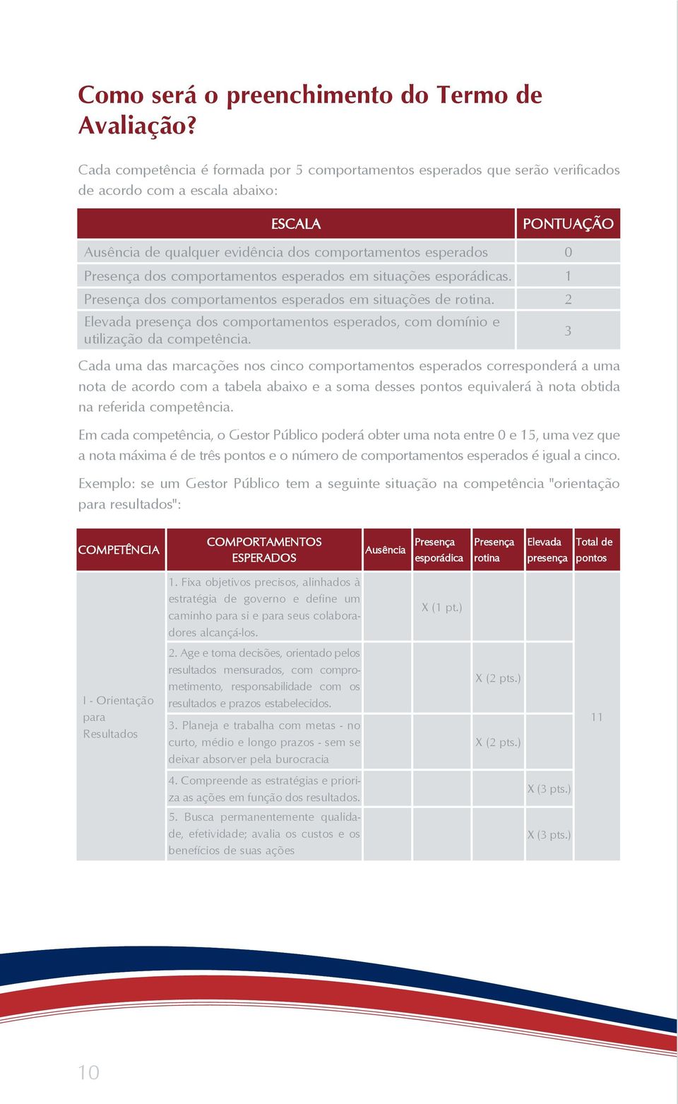 dos comportamentos esperados em situações esporádicas. 1 Presença dos comportamentos esperados em situações de rotina.