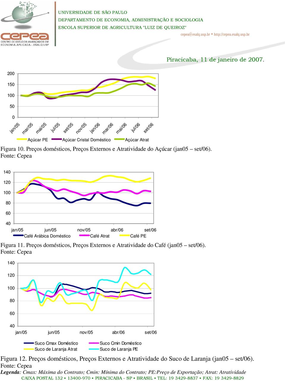 Preços domésticos, Preços Externos e Atratividade do Café (jan05 set/06).