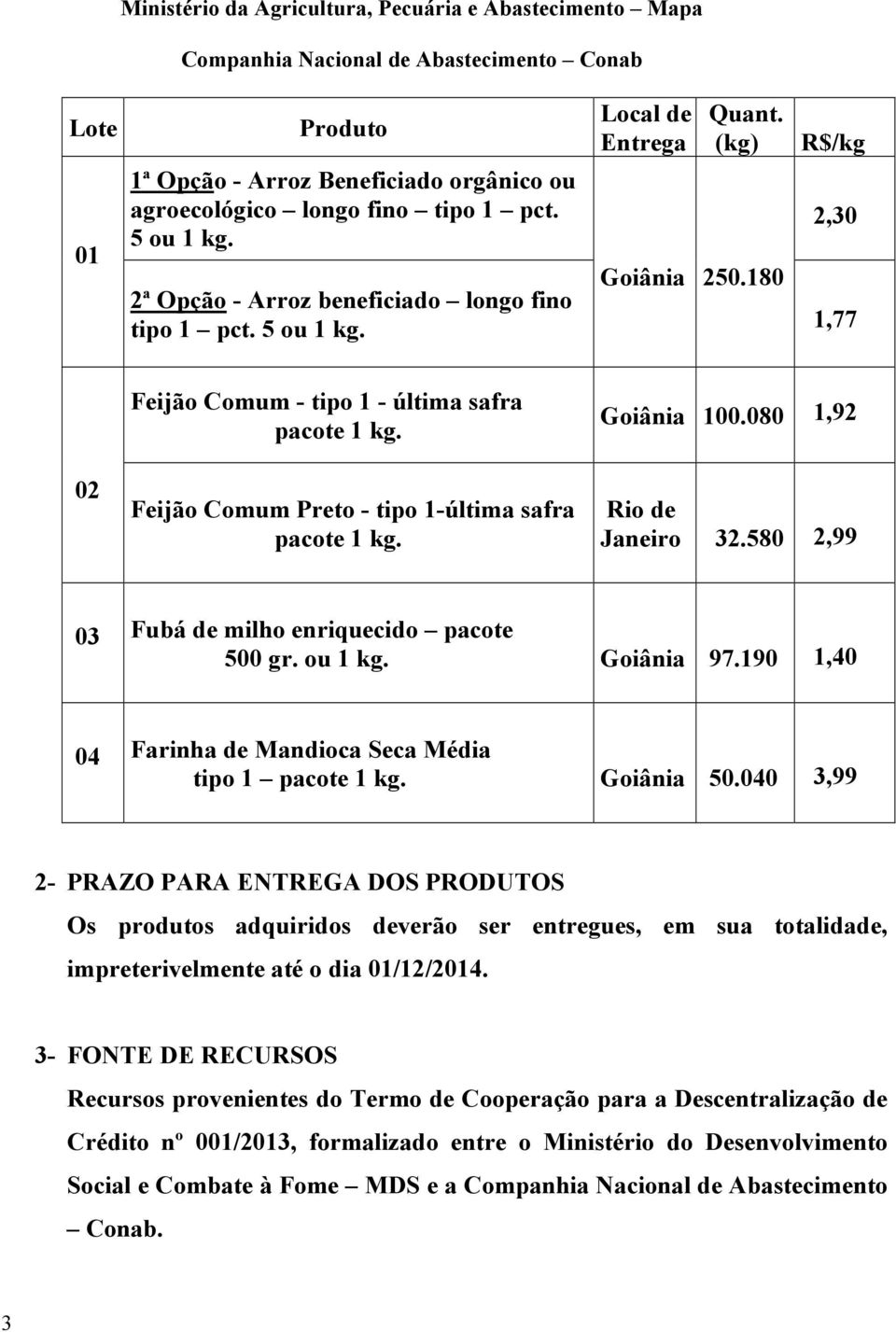 080 1,92 Rio de Janeiro 32.580 2,99 03 Fubá de milho enriquecido pacote 500 gr. ou 1 kg. Goiânia 97.190 1,40 04 Farinha de Mandioca Seca Média tipo 1 pacote 1 kg. Goiânia 50.