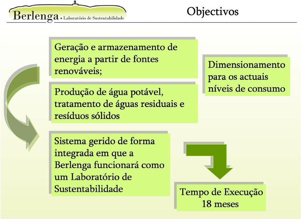 Dimensionamento para os os actuais níveis de de consumo Sistema gerido de de forma integrada