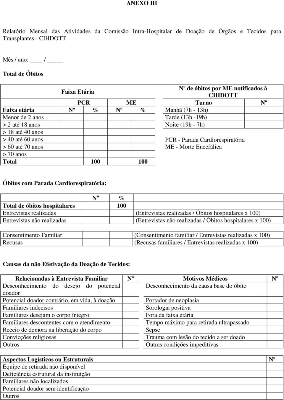 anos Total 100 100 PCR - Parada Cardiorespiratória ME - Morte Encefálica Óbitos com Parada Cardiorespiratória: Nº % Total de óbitos hospitalares 100 Entrevistas realizadas (Entrevistas realizadas /