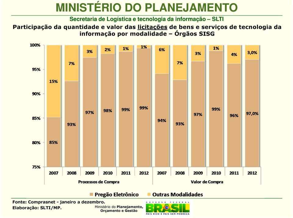 serviços de tecnologia da