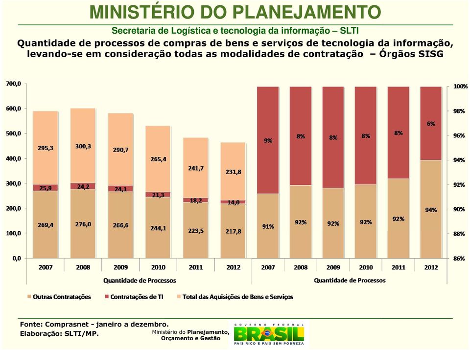 informação, levando-se em consideração