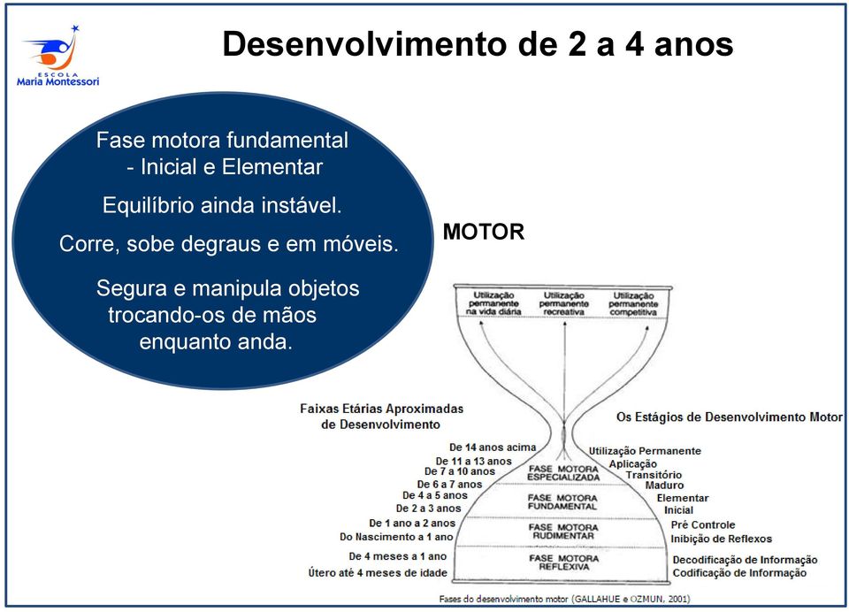 instável. Corre, sobe degraus e em móveis.