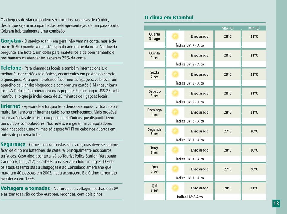 Em hotéis, um dólar para maleteiros é de bom tamanho e nos hamans os atendentes esperam 25% da conta.