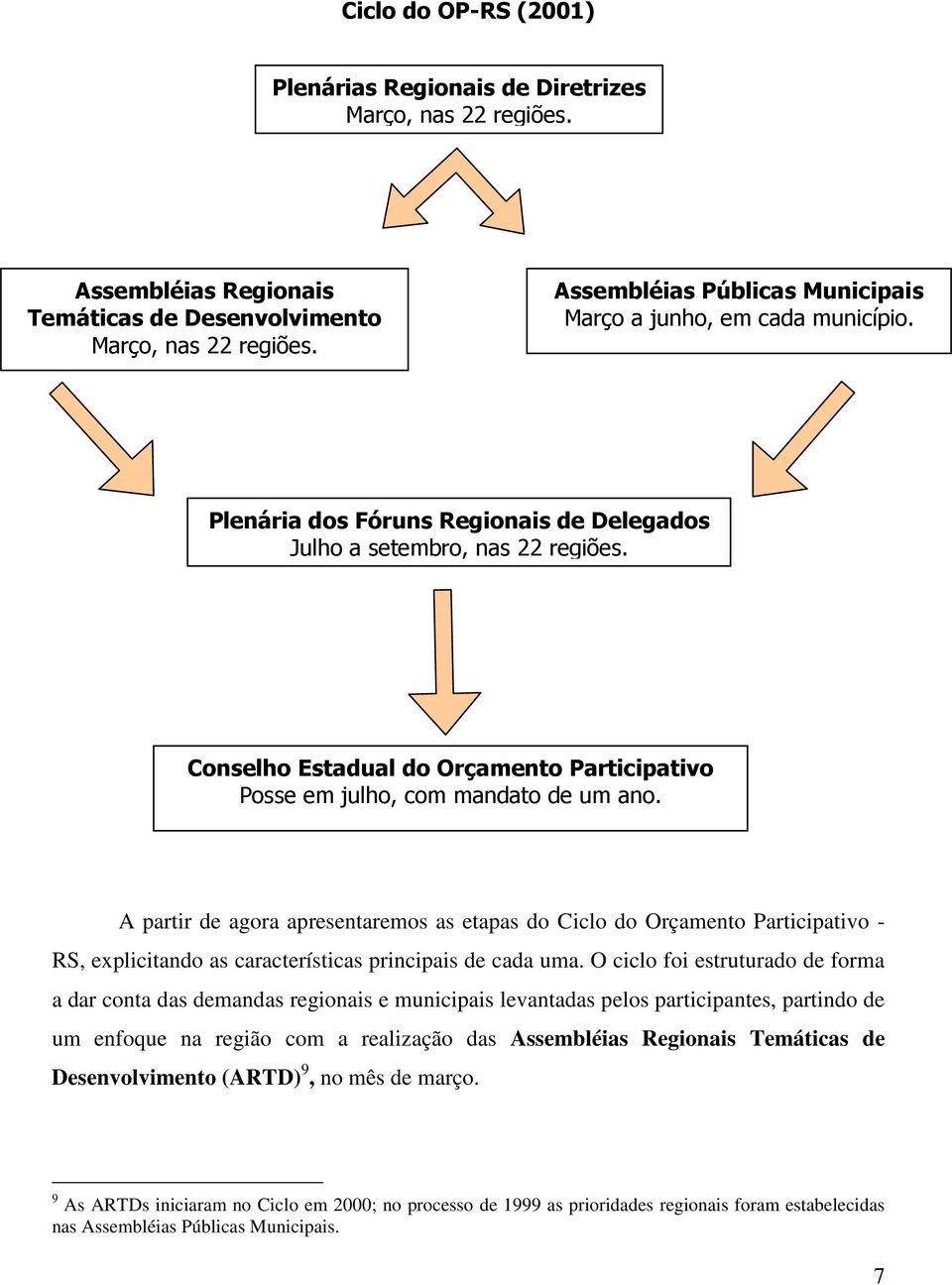 Conselho Estadual do Orçamento Participativo Posse em julho, com mandato de um ano.