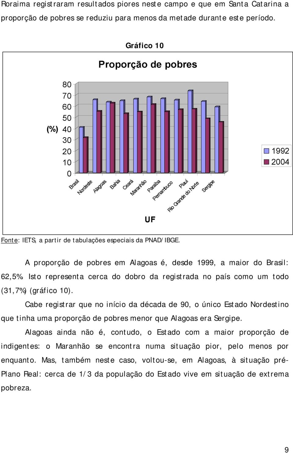 Isto representa cerca do dobro da registrada no país como um todo (31,7%) (gráfico ).