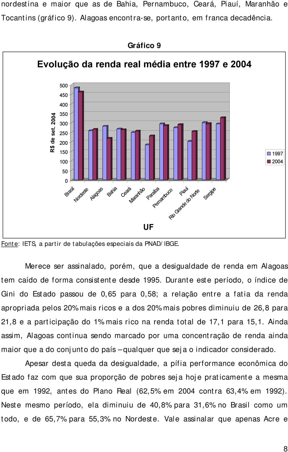 4 35 3 25 15 1997 4 5 Bahia Ceará UF Maranhão Paraíba Pernambuco Piauí Rio Grande do Norte Sergipe Merece ser assinalado, porém, que a desigualdade de renda em tem caído de forma consistente desde