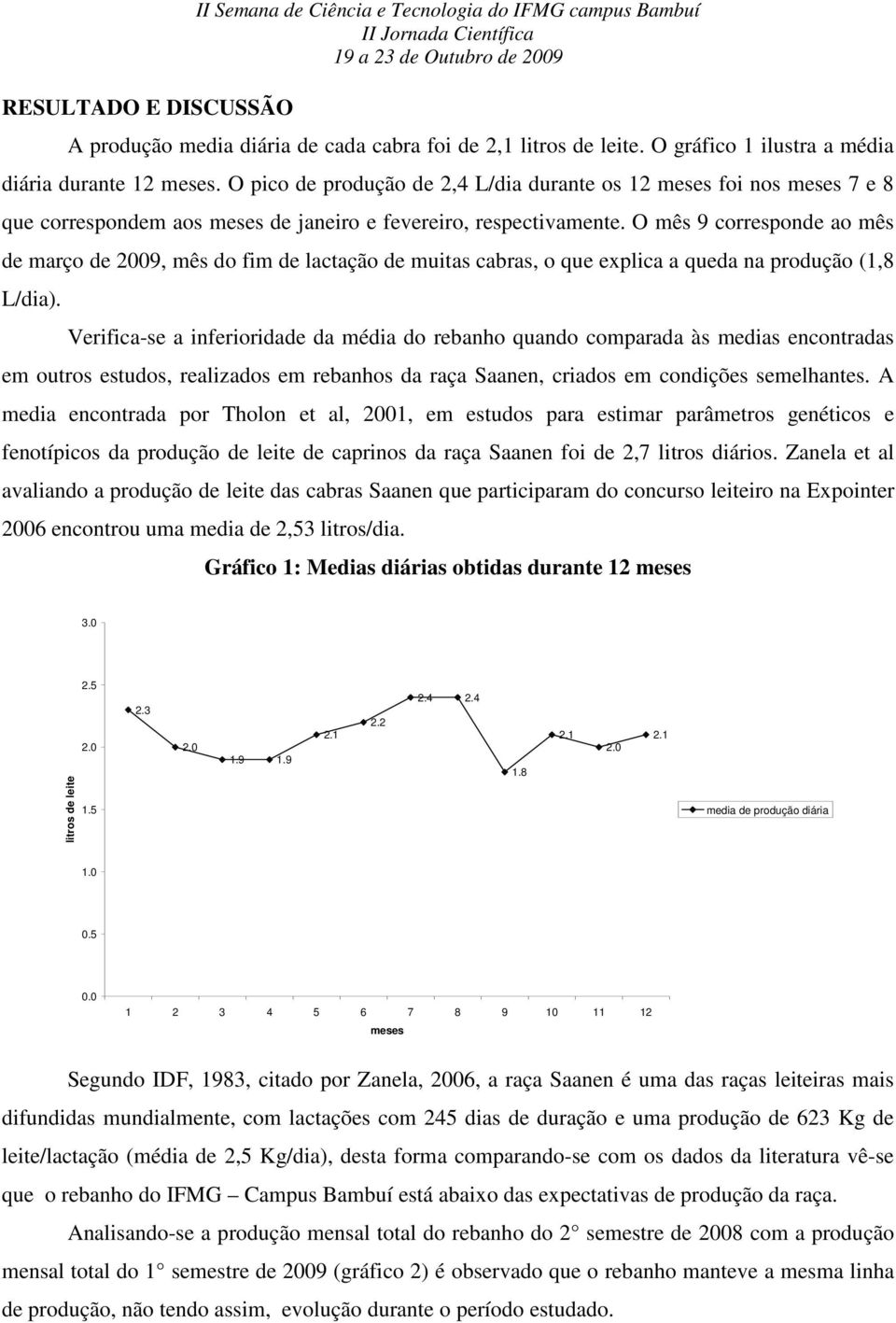 O mês 9 corresponde ao mês de março de 2009, mês do fim de lactação de muitas cabras, o que explica a queda na produção (1,8 L/dia).