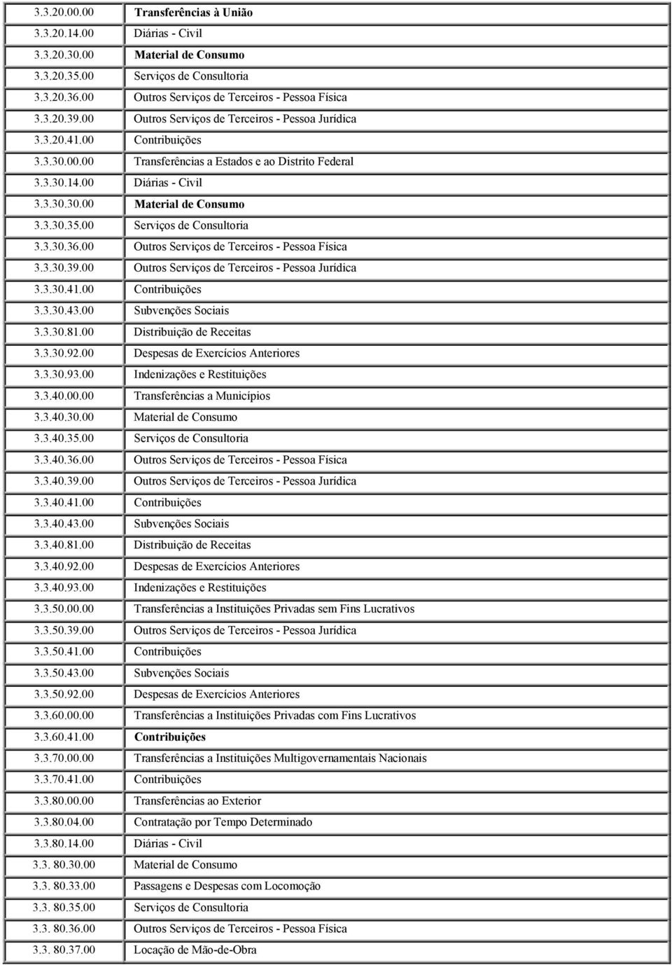 3.30.35.00 Serviços de Consultoria 3.3.30.36.00 Outros Serviços de Terceiros - Pessoa Física 3.3.30.39.00 Outros Serviços de Terceiros - Pessoa Jurídica 3.3.30.41.00 Contribuições 3.3.30.43.