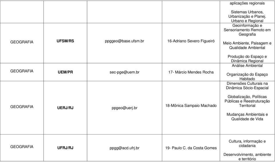 Organização do Espaço Habitado Dimensões Culturais na Dinâmica Sócio-Espacial UERJ/RJ ppgeo@uerj.