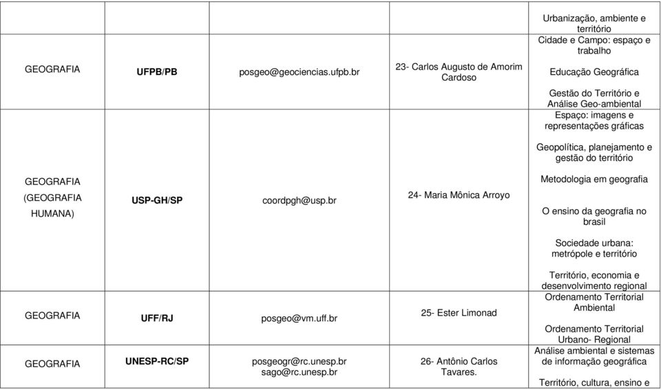 representações gráficas Geopolítica, planejamento e gestão do território ( HUMANA) USP-GH/SP coordpgh@usp.