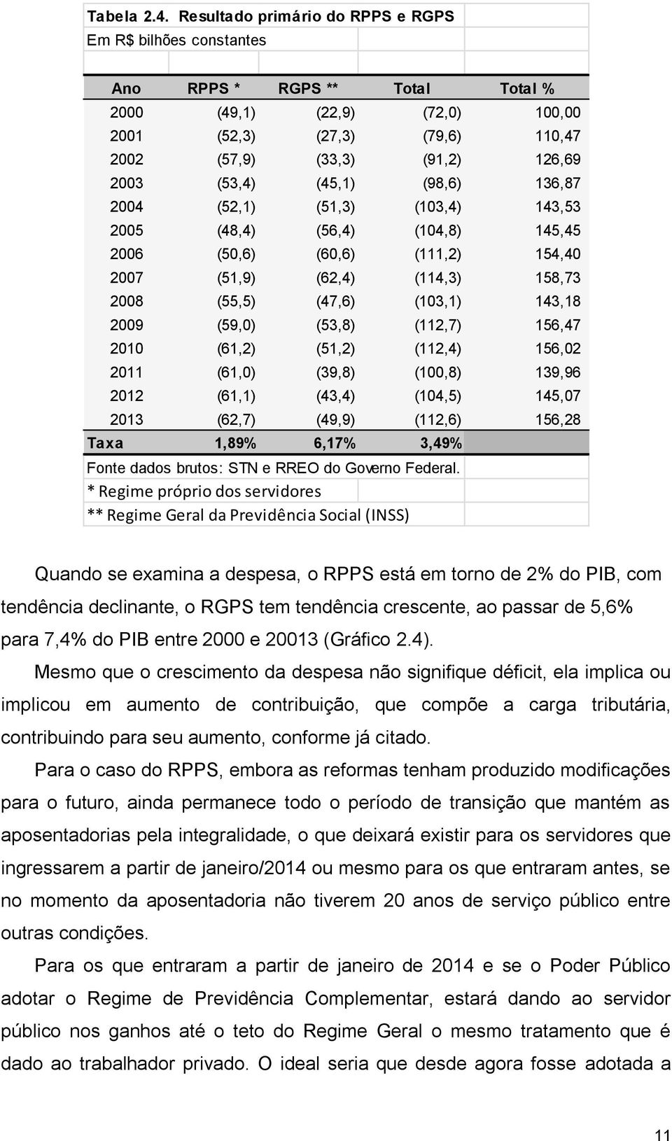 (53,4) (45,1) (98,6) 136,87 2004 (52,1) (51,3) (103,4) 143,53 2005 (48,4) (56,4) (104,8) 145,45 2006 (50,6) (60,6) (111,2) 154,40 2007 (51,9) (62,4) (114,3) 158,73 2008 (55,5) (47,6) (103,1) 143,18