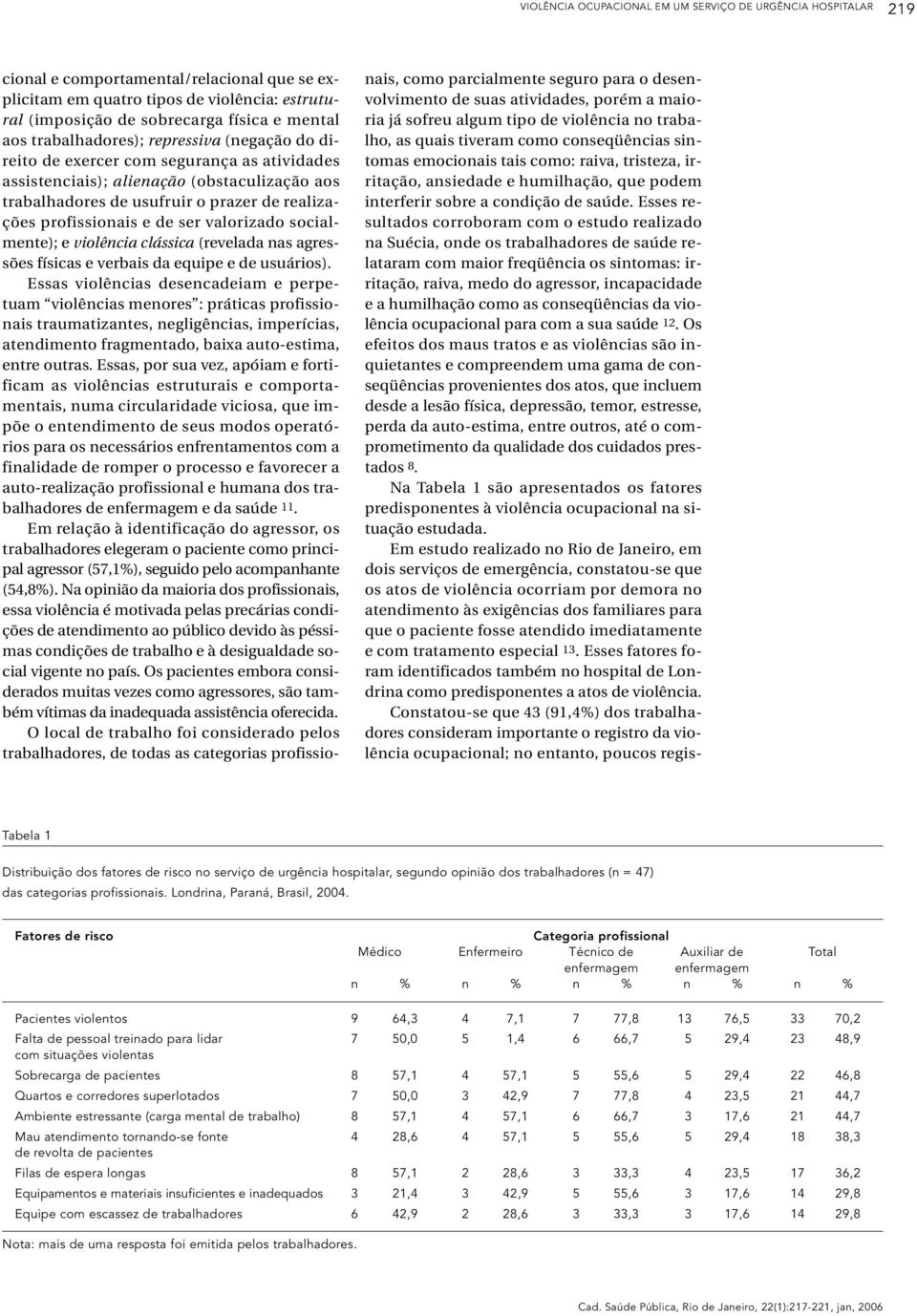 e de ser valorizado socialmente); e violência clássica (revelada nas agressões físicas e verbais da equipe e de usuários).