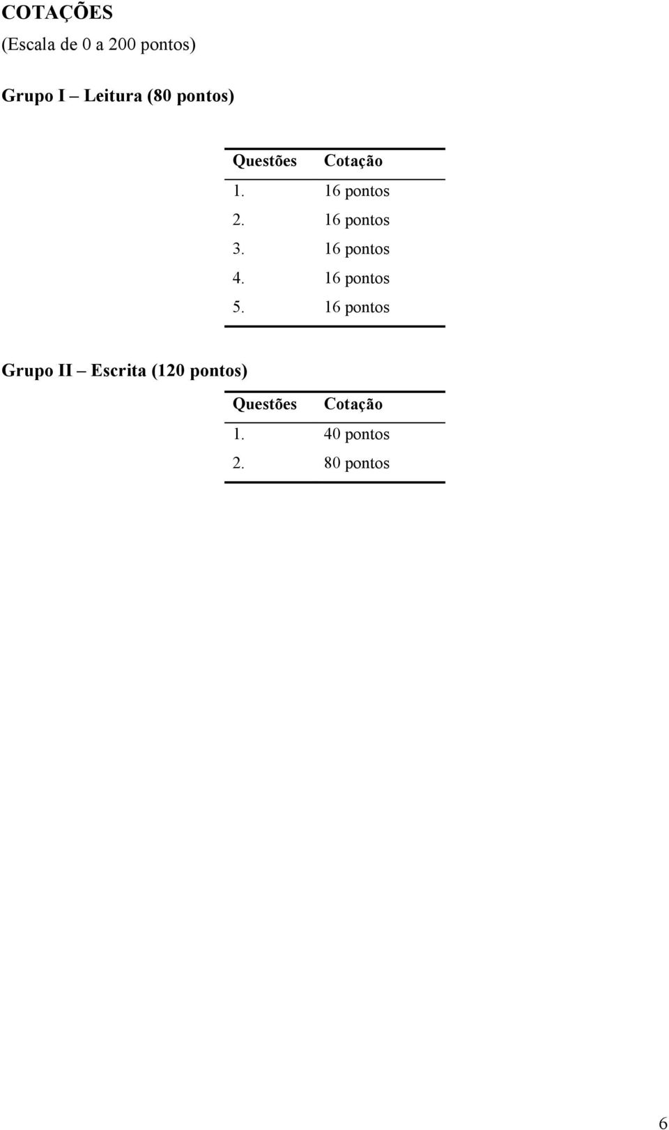 16 pontos 3. 16 pontos 4. 16 pontos 5.