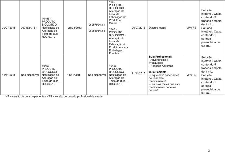 legais VP/VPS 11/11/2015 Bula Profissional: - Advertências e Precauções - Reações Adversas Bula Paciente: - O que devo saber antes de usar este medicamento?