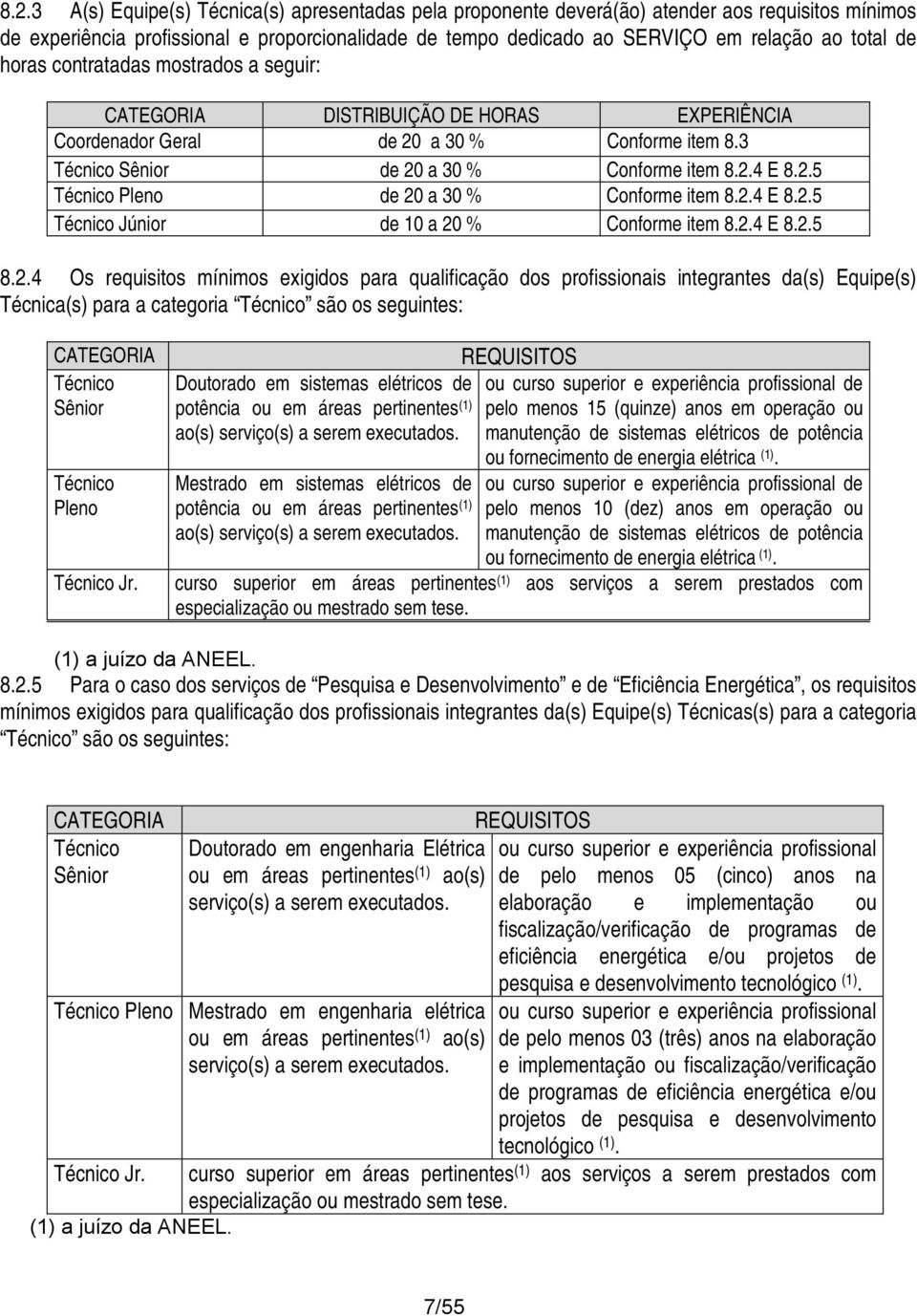 2.4 E 8.2.5 Técnic Júnir de 10 a 20 % Cnfrme item 8.2.4 E 8.2.5 8.2.4 Os requisits mínims exigids para qualificaçã ds prfissinais integrantes da(s) Equipe(s) Técnica(s) para a categria Técnic sã s seguintes: CATEGORIA Técnic Sênir Técnic Plen Técnic Jr.