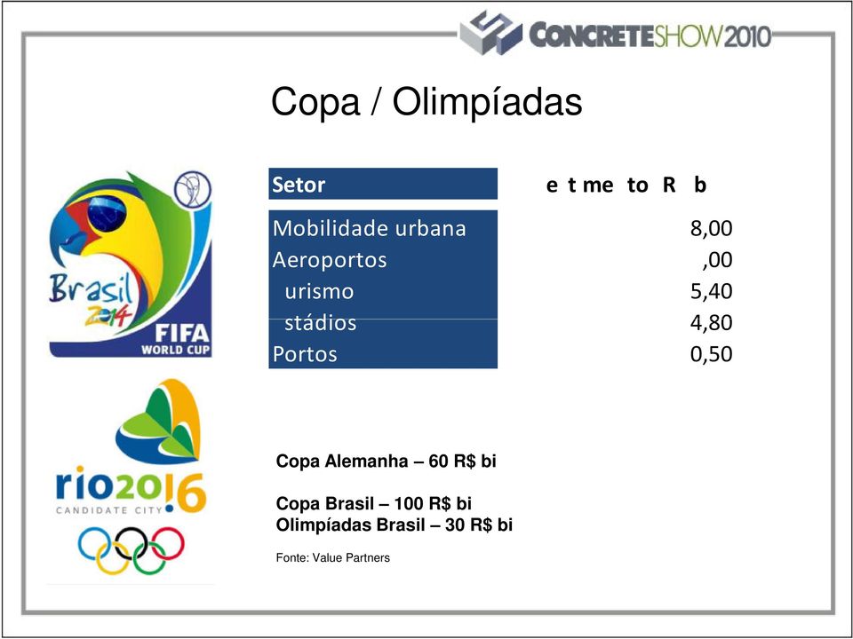 Copa Brasil 100 R$ bi Olimpíadas