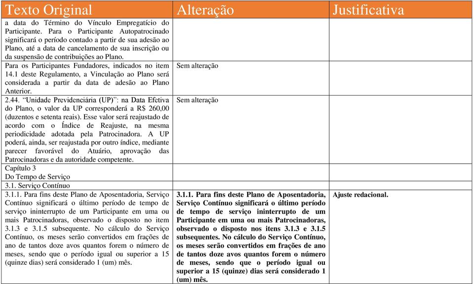 Para os Participantes Fundadores, indicados no item 14.1 deste Regulamento, a Vinculação ao Plano será considerada a partir da data de adesão ao Plano Anterior. 2.44.