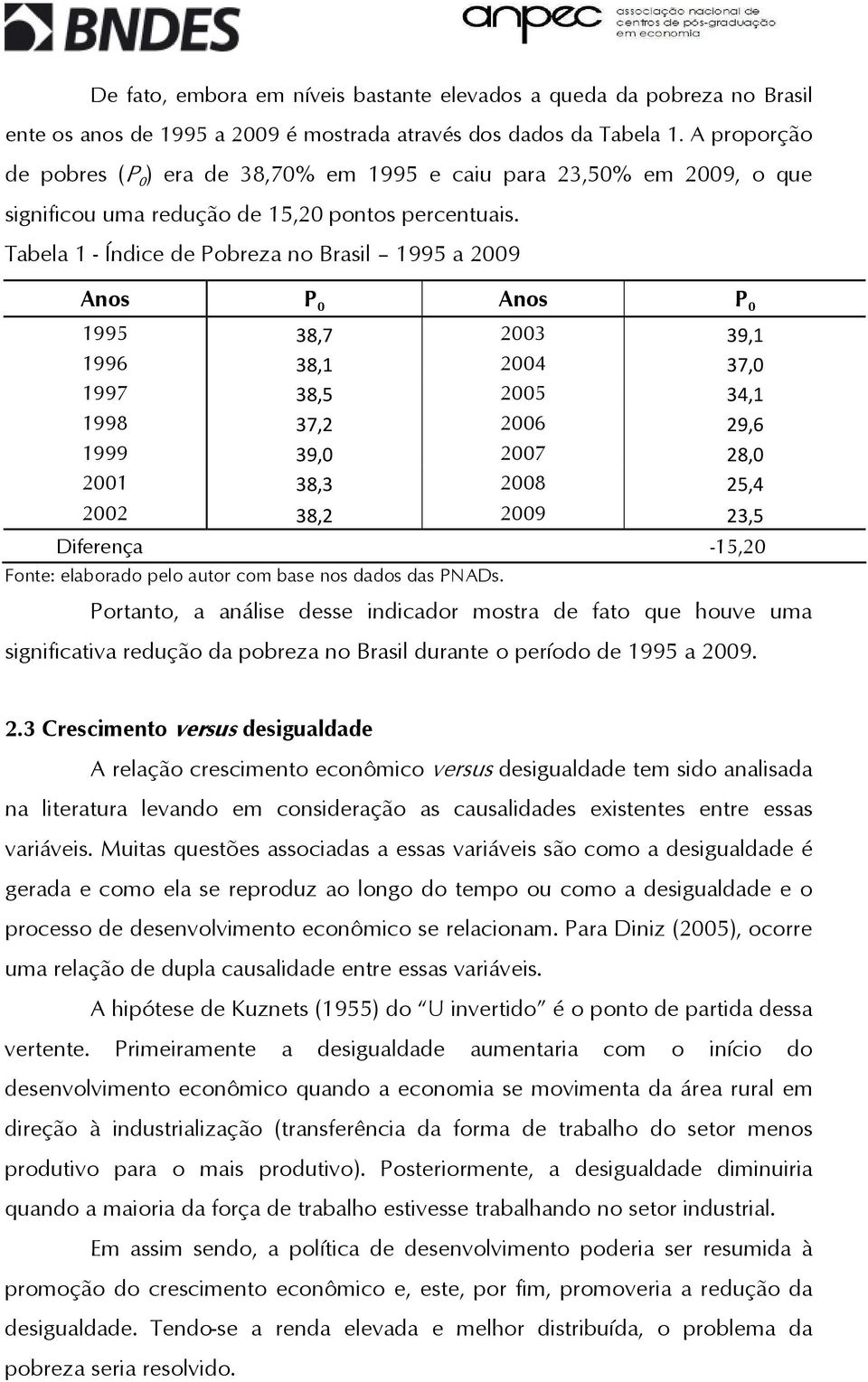 Tabela 1 - Índice de Pobreza no Brasil 1995 a 2009 Anos P 0 Anos P 0 1995 38,7 2003 39,1 1996 38,1 2004 37,0 1997 38,5 2005 34,1 1998 37,2 2006 29,6 1999 39,0 2007 28,0 2001 38,3 2008 25,4 2002 38,2