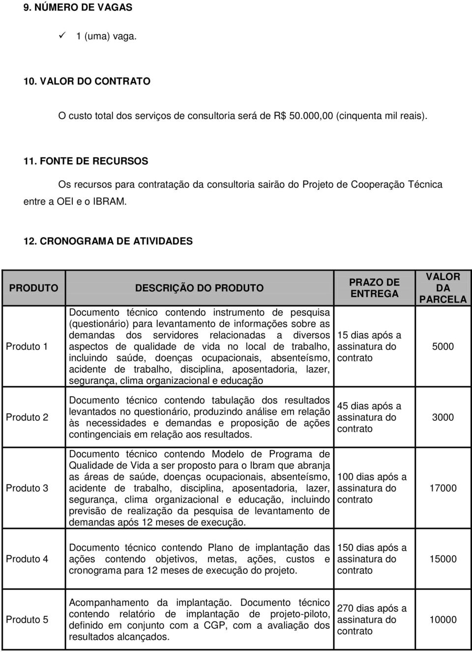 CRONOGRAMA DE ATIVIDADES PRODUTO Produto 1 Produto 2 Produto 3 Produto 4 DESCRIÇÃO DO PRODUTO Documento técnico contendo instrumento de pesquisa (questionário) para levantamento de informações sobre