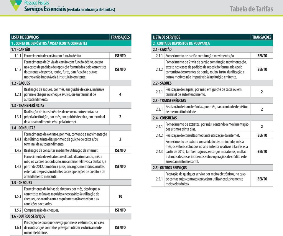 1.2 Fornecimento de 2ª via de cartão com função débito, exceto nos casos de pedidos de reposição formulados pelo correntista decorrentes de perda, roubo, furto, danificação e outros ISENTO motivos