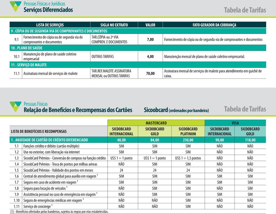 PLANO DE SAÚDE Manutenção de plano de saúde coletivo 10.1 OUTRAS TARIFAS 4,00 Manutenção mensal de plano de saúde coletivo empresarial. empresarial 11. SERVIÇO DE MALOTE TAR.REF.