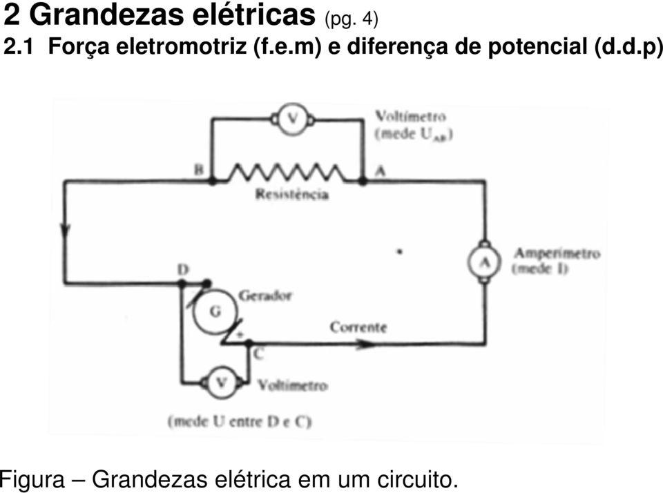 etromotriz (f.e.m) e diferença de potencial (d.