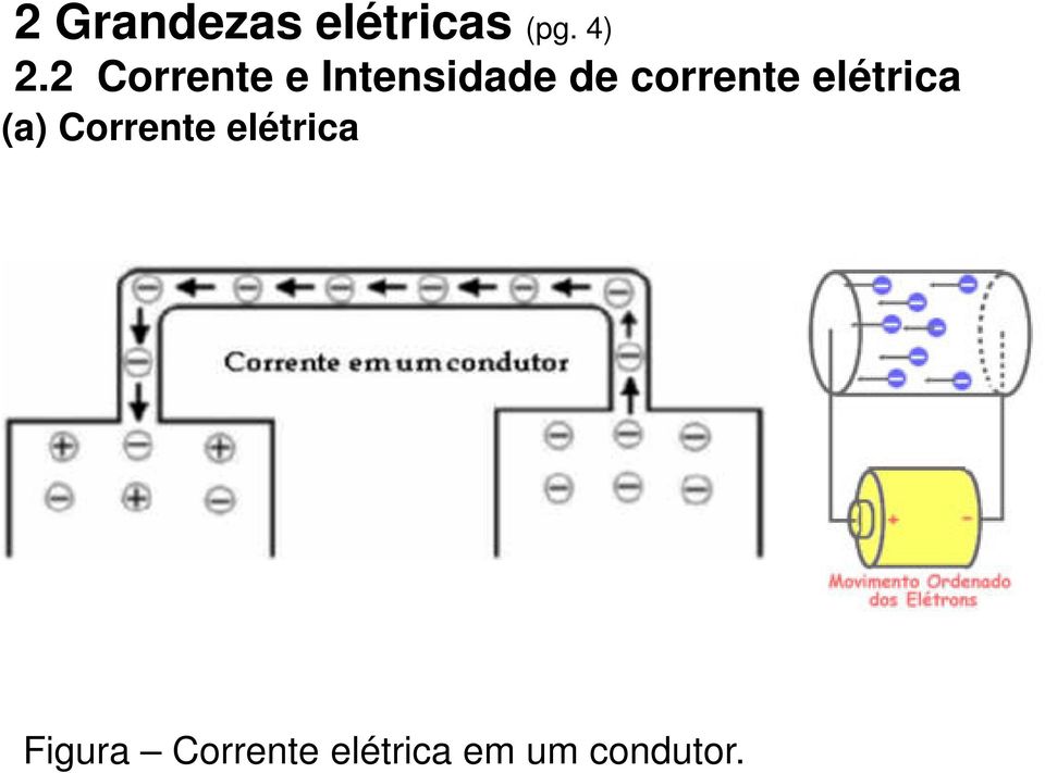 corrente elétrica (a) Corrente