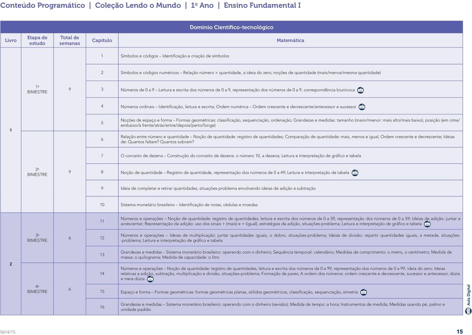 correspondência biunívoca 4 Números ordinais Identificação, leitura e escrita; Ordem numérica Ordem crescente e decrescente/antecessor e sucessor 5 Noções de espaço e forma Formas geométricas: