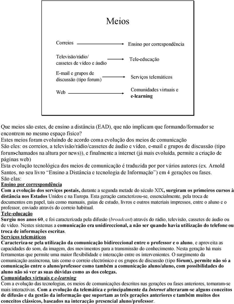 Estes meios foram evoluindo de acordo com a evolução dos meios de comunicação São eles: os correios, a televisão/rádio/cassetes de áudio e vídeo, e-mail e grupos de discussão (tipo forum-chamados na