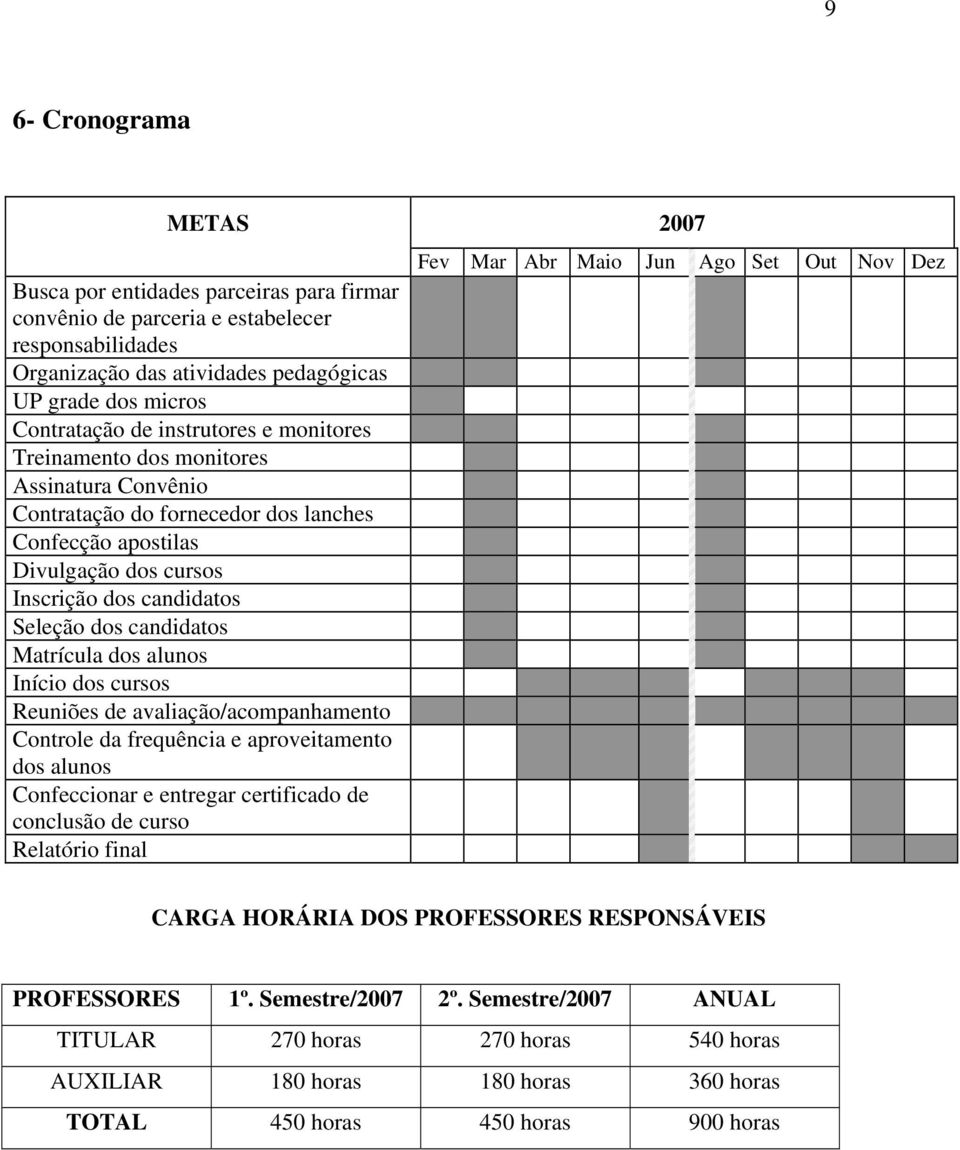 Inscrição dos candidatos Seleção dos candidatos Matrícula dos alunos Início dos cursos Reuniões de avaliação/acompanhamento Controle da frequência e aproveitamento dos alunos Confeccionar e entregar