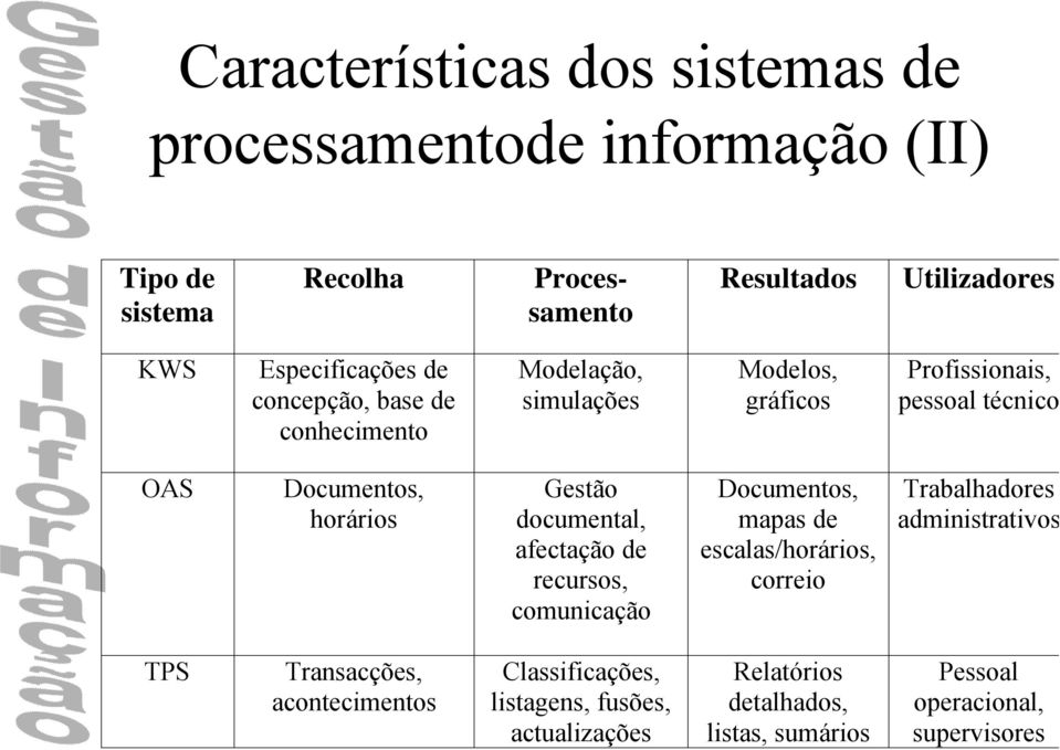 horários Gestão documental, afectação de recursos, comunicação Documentos, mapas de escalas/horários, correio Trabalhadores administrativos