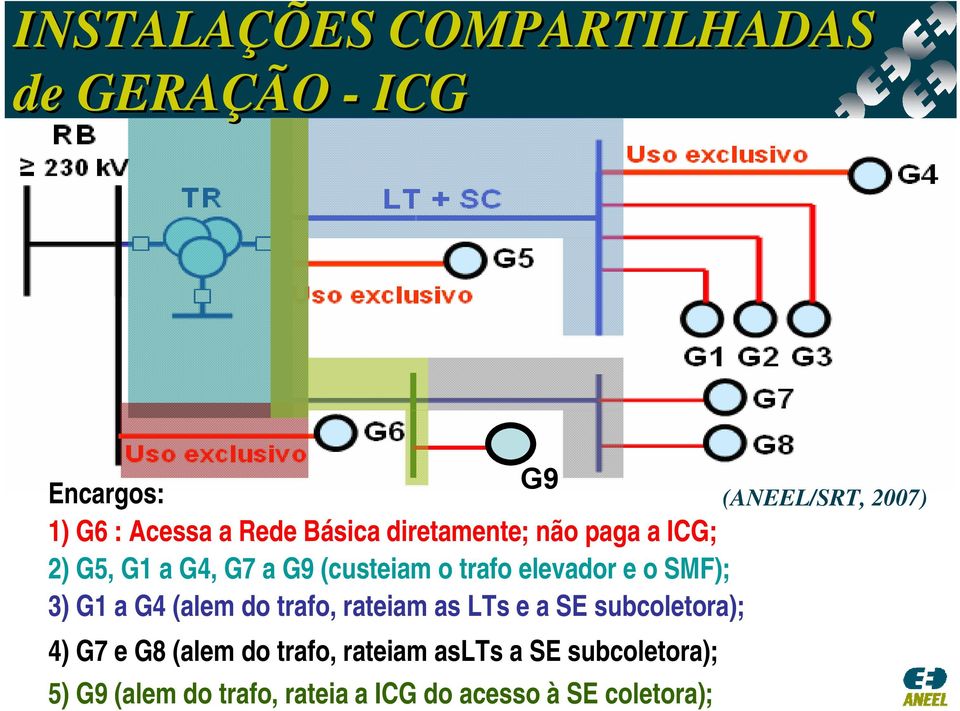 (custeiam o trafo elevador e o SMF); 3) G1 a G4 (alem do trafo, rateiam as LTs e a SE subcoletora); 4) G7 e G8