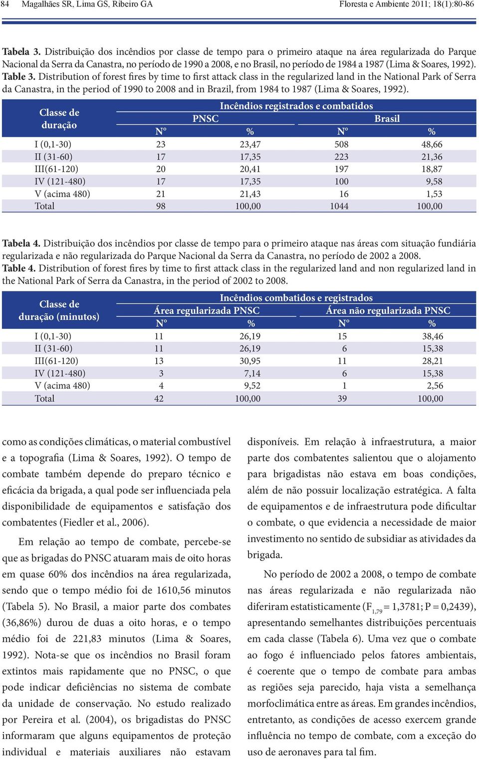 (Lima & Soares, 1992). Table 3.