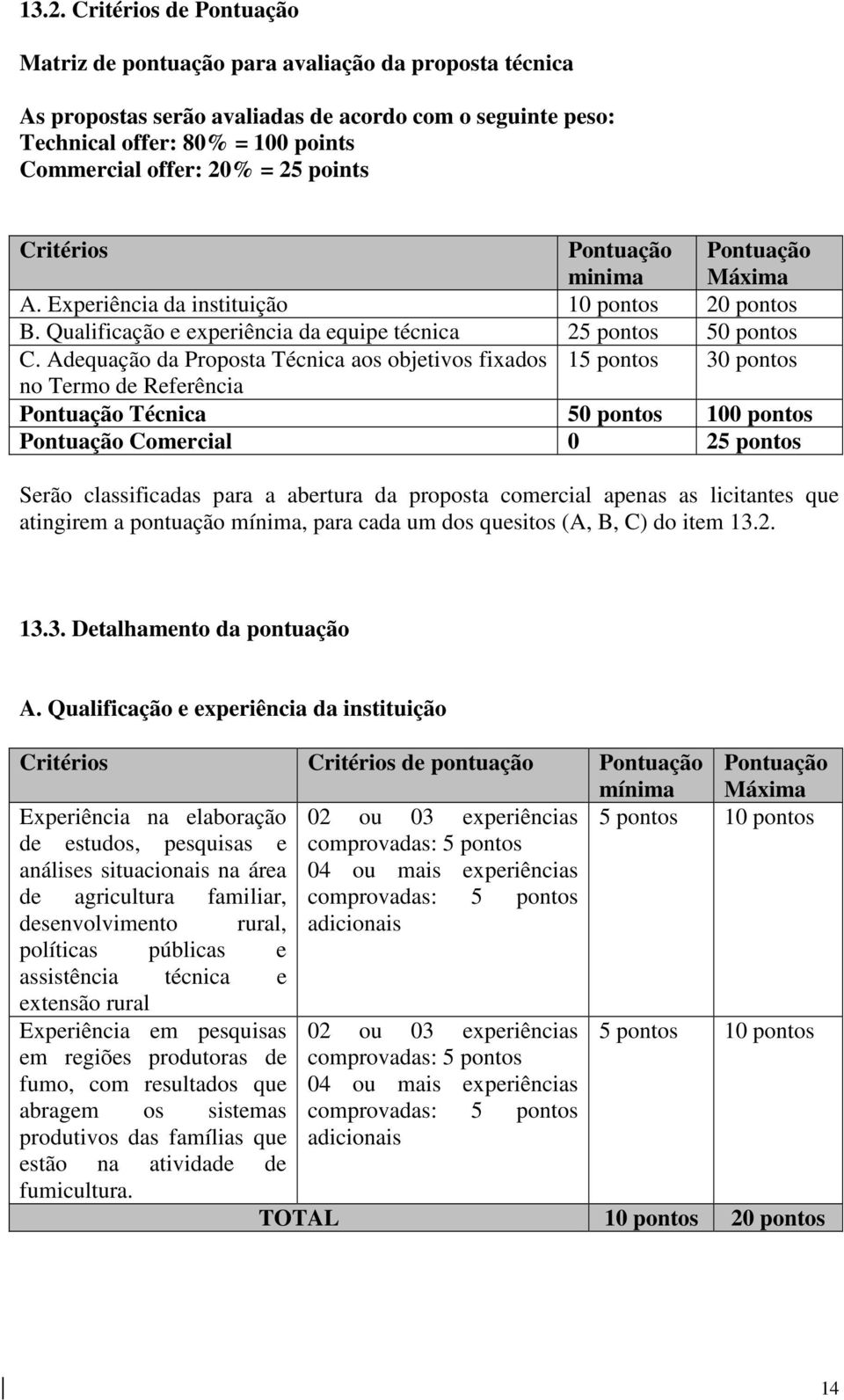 Adequação da Proposta Técnica aos objetivos fixados 15 pontos 30 pontos no Termo de Referência Pontuação Técnica 50 pontos 100 pontos Pontuação Comercial 0 25 pontos Serão classificadas para a