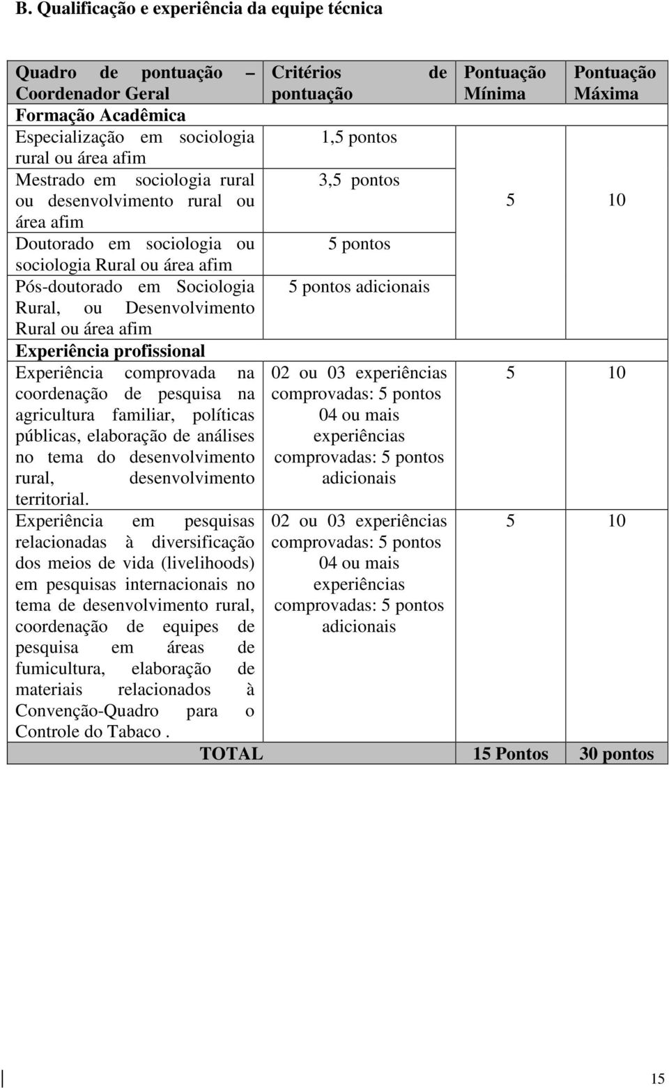 pontos adicionais Rural, ou Desenvolvimento Rural ou área afim Experiência profissional Experiência comprovada na 02 ou 03 experiências 5 10 coordenação de pesquisa na agricultura familiar, políticas