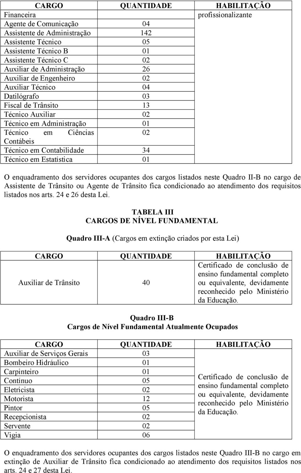 Contabilidade 34 Técnico em Estatística 01 O enquadramento dos servidores ocupantes dos cargos listados neste Quadro II-B no cargo de Assistente de Trânsito ou Agente de Trânsito fica condicionado ao