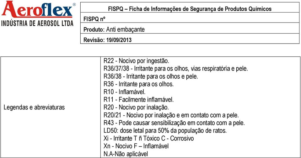 R20 - Nocivo por inalação. R20/21 - Nocivo por inalação e em contato com a pele.