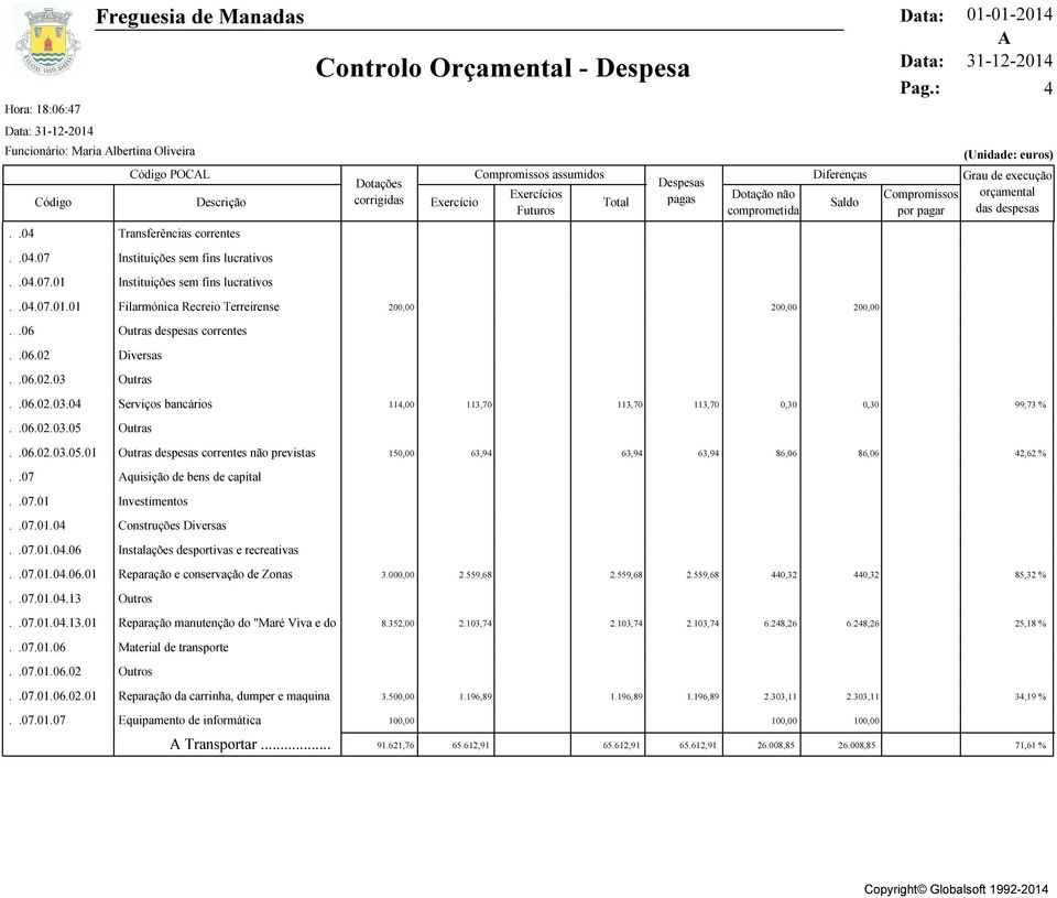 01 Código POCAL Descrição Transferências correntes Instituições sem fins lucrativos Instituições sem fins lucrativos Controlo Orçamental - Despesa Dotações corrigidas Exercício Compromissos assumidos