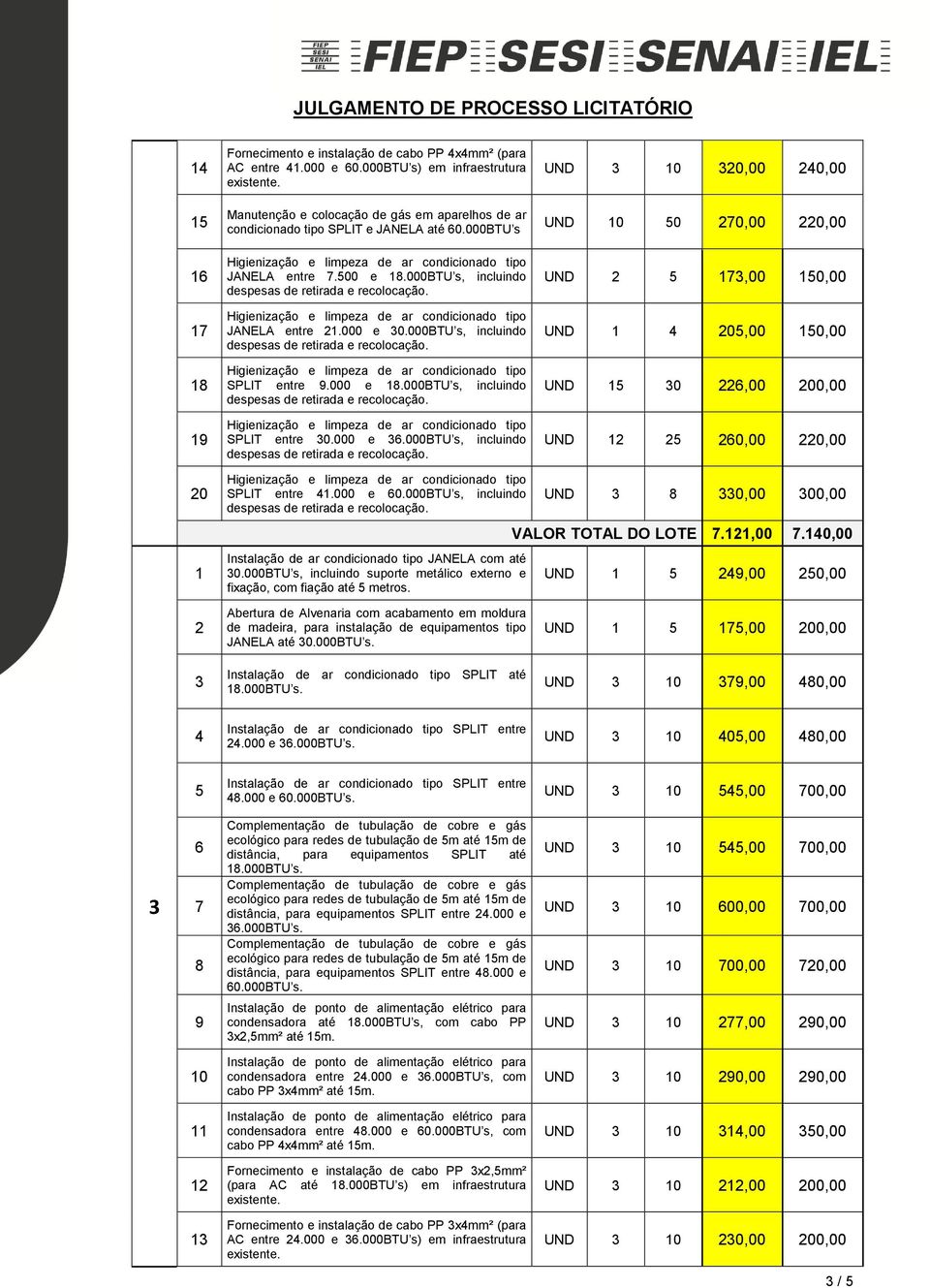 000BTU s, incluindo suporte metálico externo e UND 0,00 00,00 VALOR TOTAL DO LOTE.,00.0,00 UND,00 0,00 JANELA até 0.000BTU s. UND,00 00,00 UND 0,00 0,00.000 e.000btu s. UND 0 0,00 0,00.