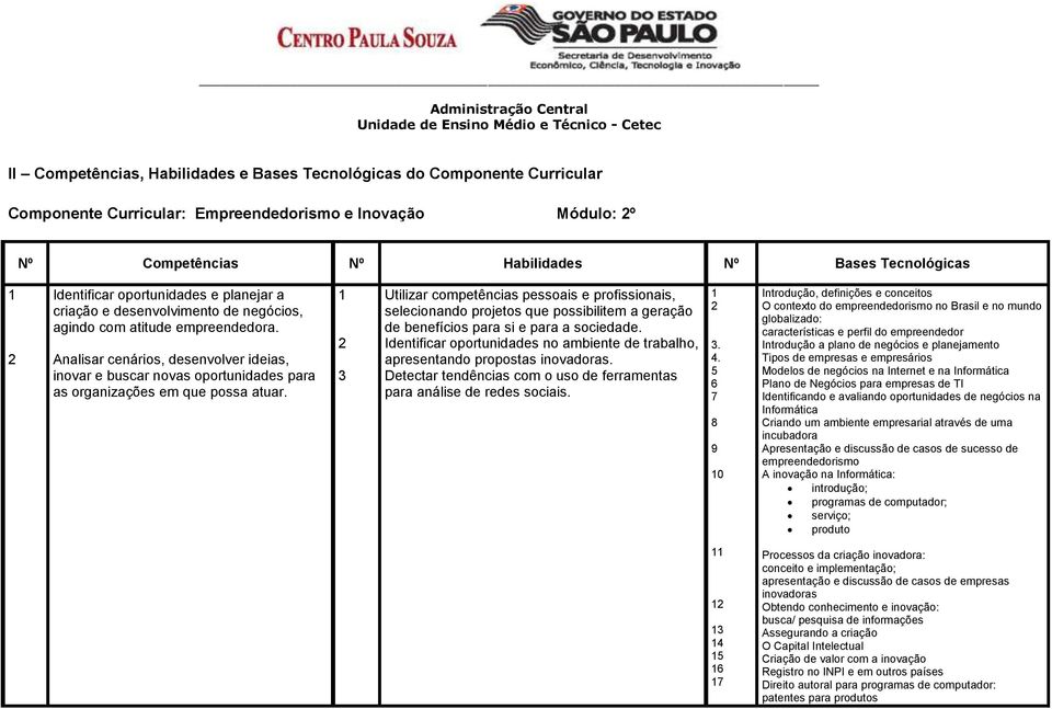 Analisar cenários, desenvolver ideias, inovar e buscar novas oportunidades para as organizações em que possa atuar.