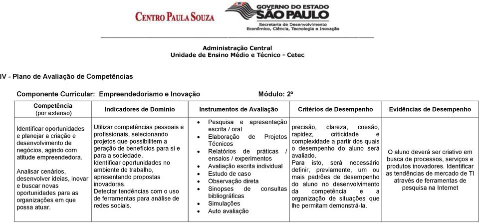 Indicadores de Domínio Instrumentos de Avaliação Critérios de Desempenho Evidências de Desempenho e para a Detectar tendências com o uso de ferramentas para análise de redes sociais.