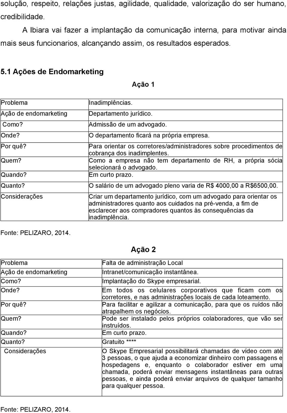 1 Ações de Endomarketing Ação 1 Problema Ação de endomarketing Como? Onde? Por quê? Quem? Quando? Quanto? Considerações Inadimplências. Departamento jurídico. Admissão de um advogado.