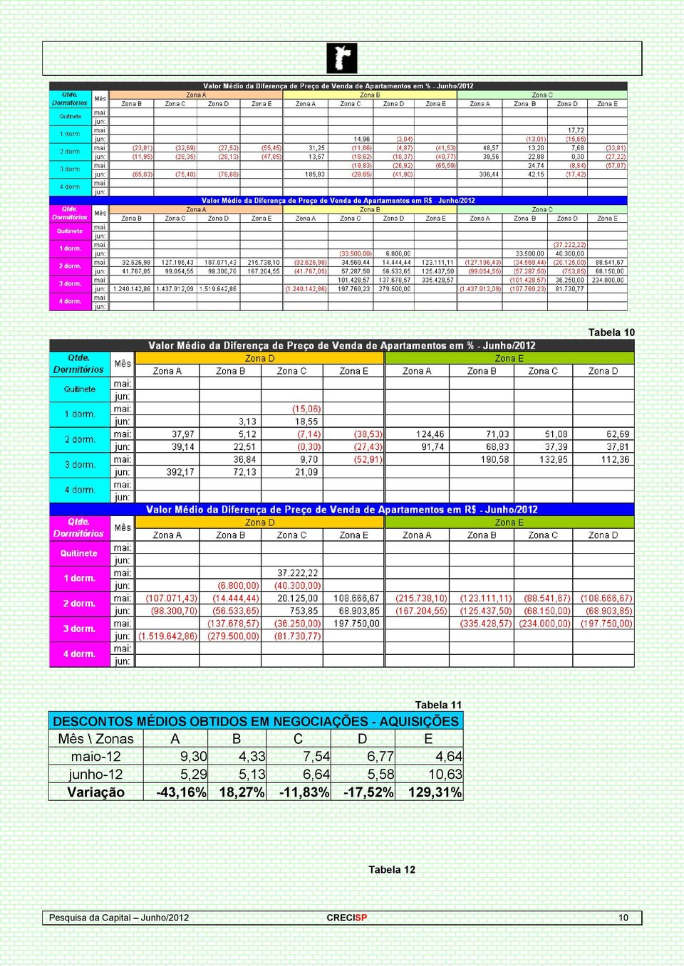 junho-12 5,29 5,13 6,64 5,58 10,63 Variação -43,16% 18,27%