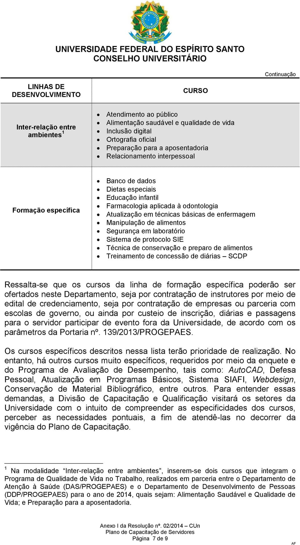 Manipulação de alimentos Segurança em laboratório Sistema de protocolo SIE Técnica de conservação e preparo de alimentos Treinamento de concessão de diárias SCDP Ressalta-se que os cursos da linha de